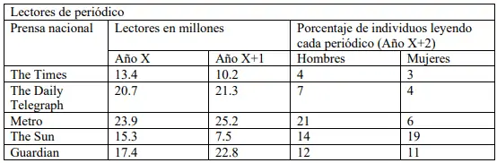 Ejemplos de razonamiento numérico ieGAT